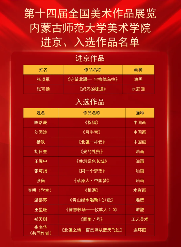 喜报｜十大百家乐娱乐城网站
师生在第十四届全国美展中喜获佳绩